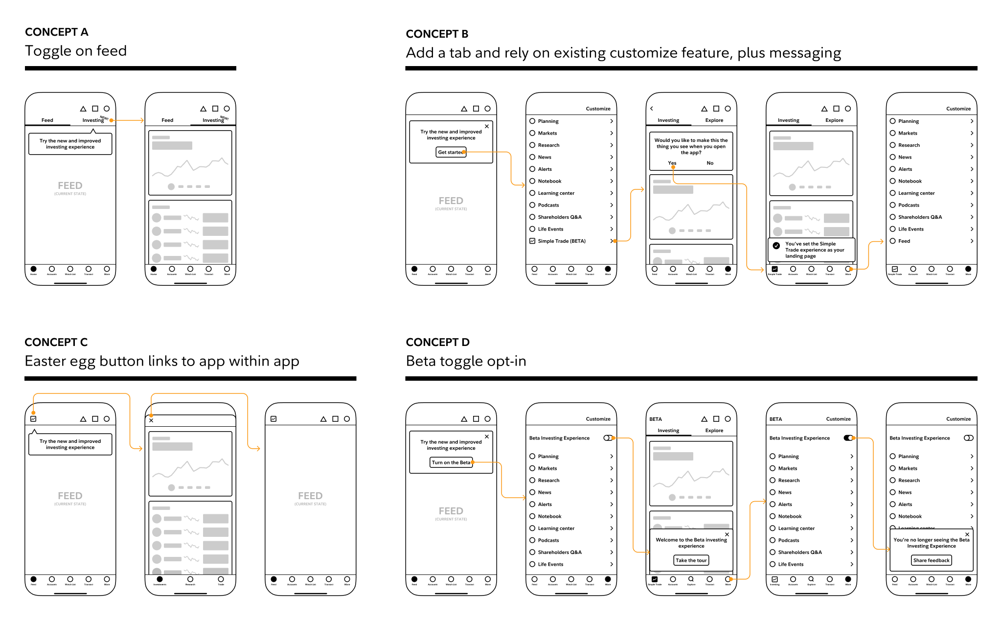 Wireframes of the four concepts: a toggle on the feed, a new tab, an easter-egg button, and a beta toggle opt-in.